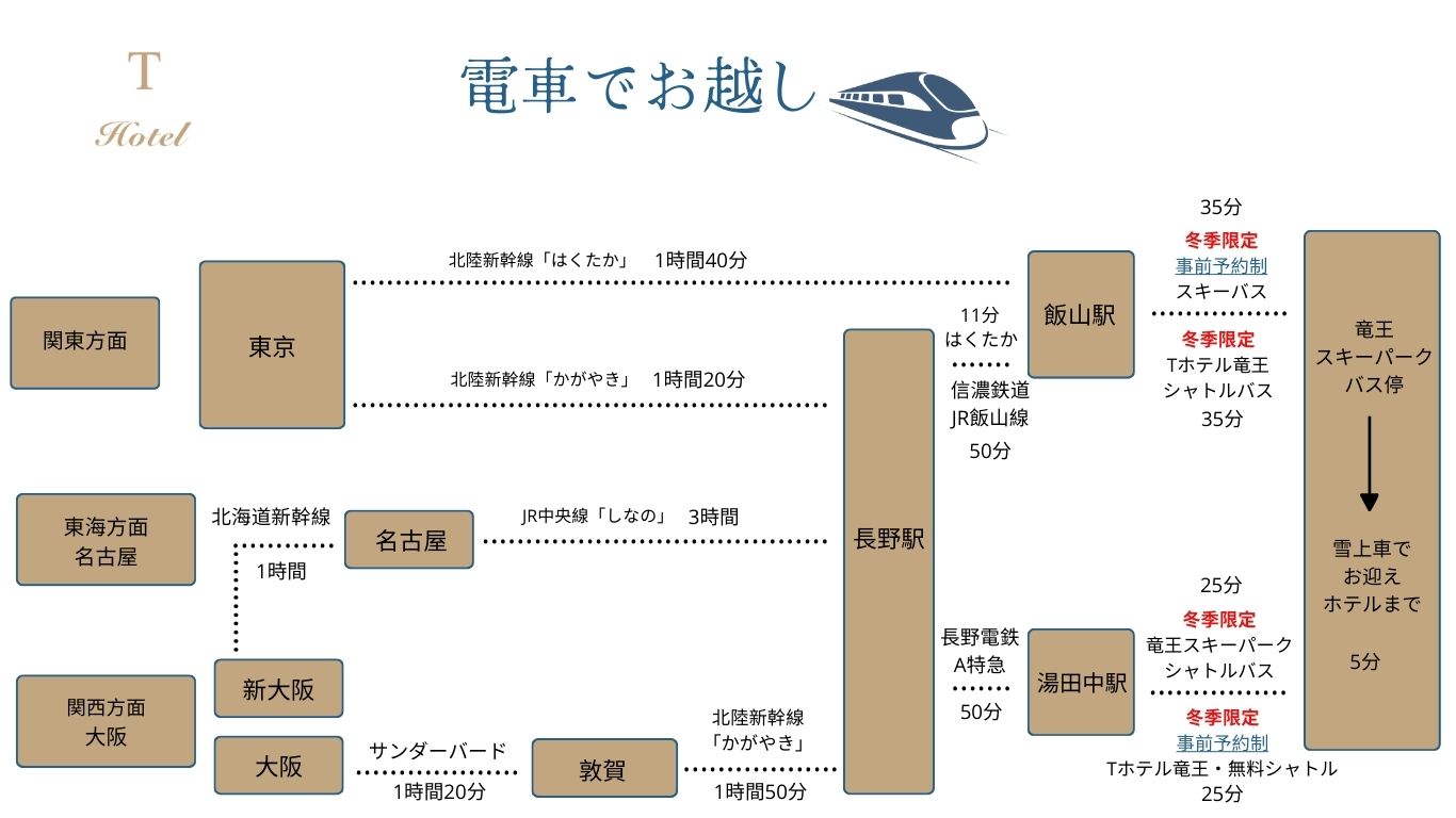 竜王スキーパークシャトルバスと駐車場